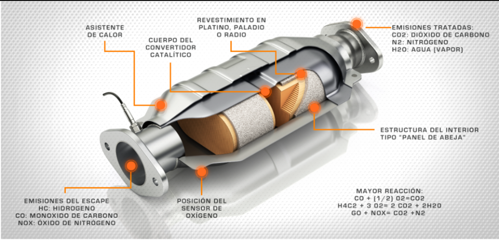 BLOG-CONTROL-DE-GASES-1024x494