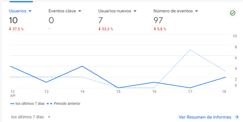 analitica-antes