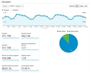 usuarios-sesiones-analytics